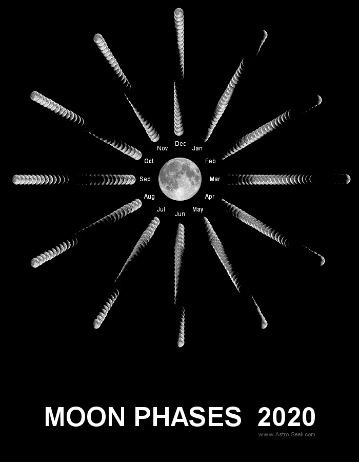June 27 2018 lunar calendar moon phase astro seek